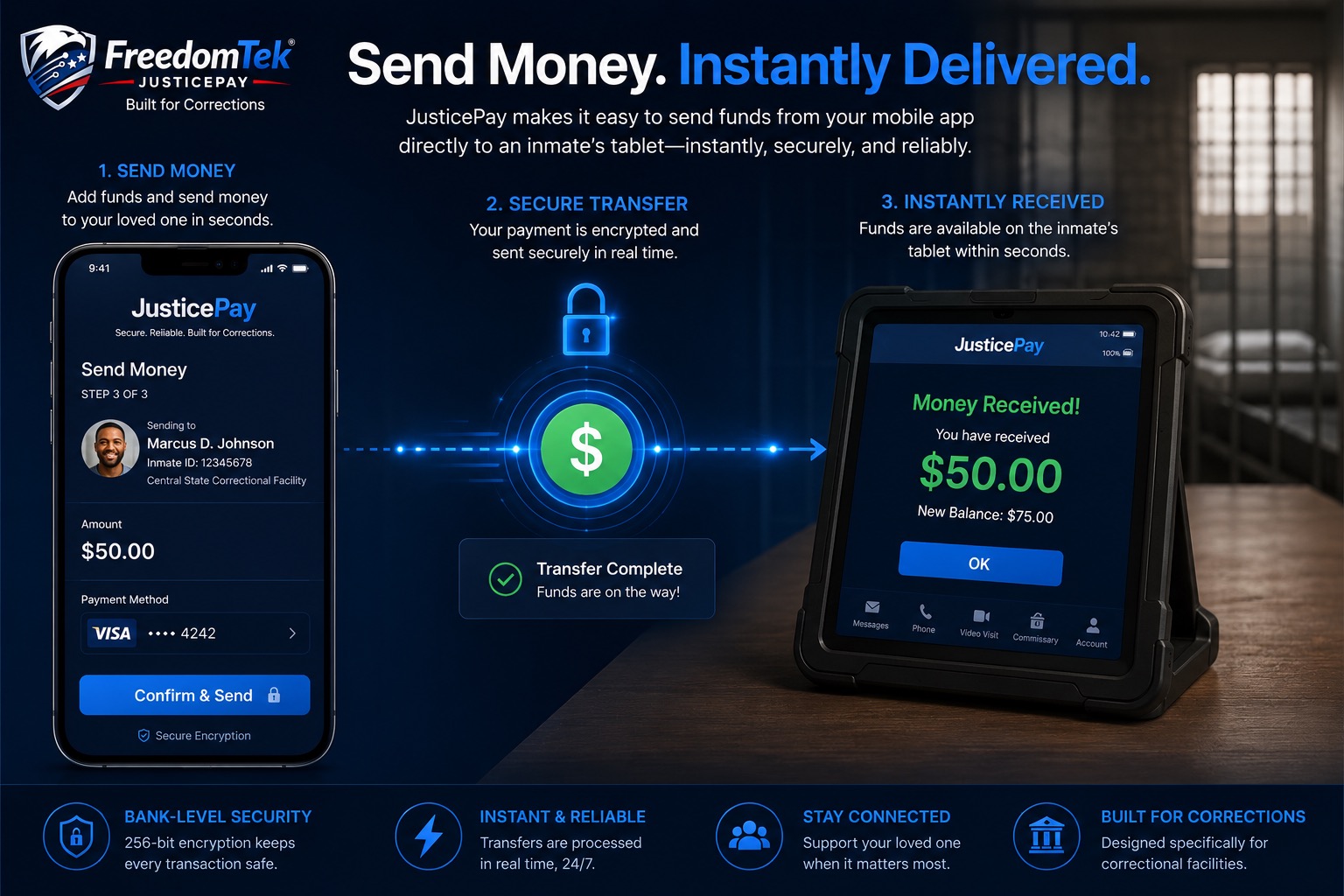 JusticePay transfer flow from phone through secure payment to tablet